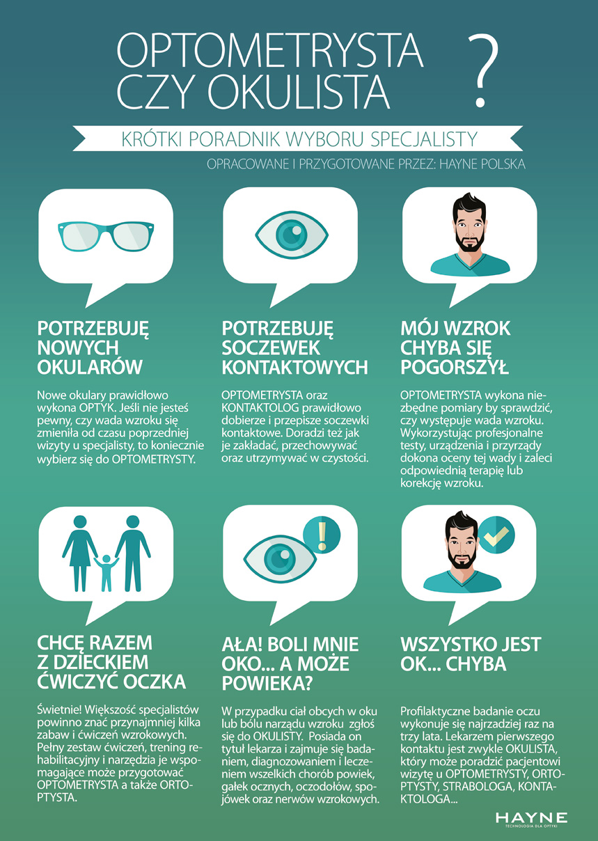 Plakat okulista